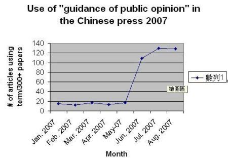 guidance-in-chinese-media-2007.JPG