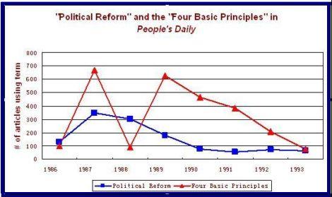 4-basic-principles-and-pol-reform-graph.JPG