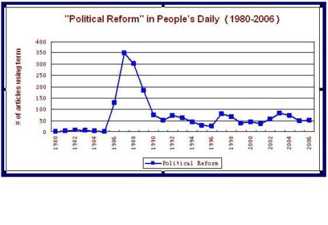pol-reform-in-peoples-daily.JPG