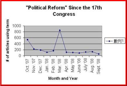 pol-reform-chart.JPG