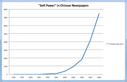 soft power in the papers