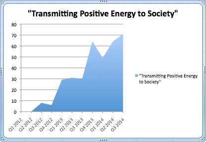 transmitting positive energy