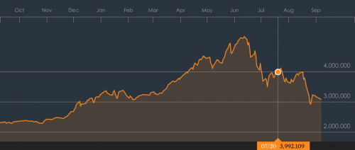 shanghai composite_source bloomberg